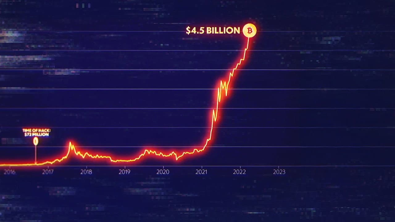 Szene aus Biggest Heist Ever – Der große Bitcoin-Raub